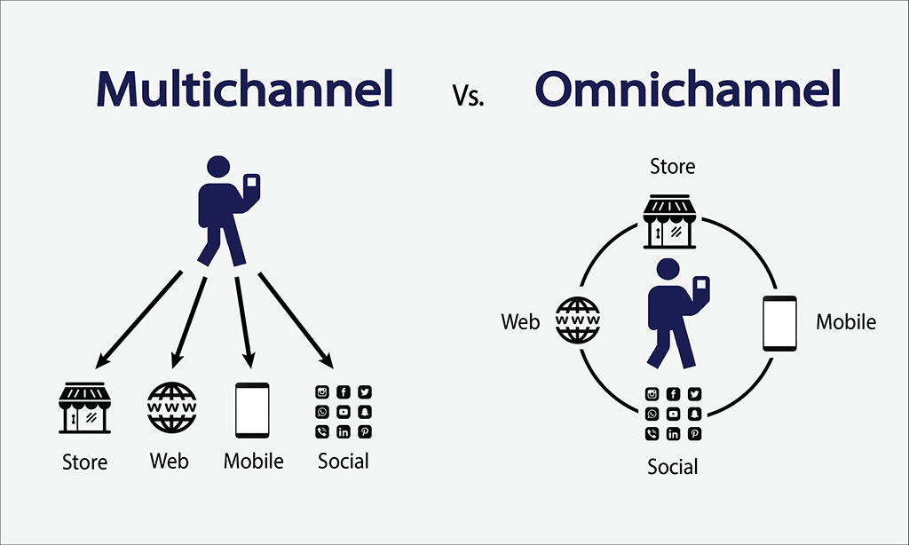Omnichannel Marketing in the Pharmaceutical Industry: A Specialised Guide